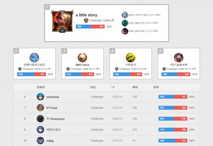 印度尼西亚 印度尼西亚