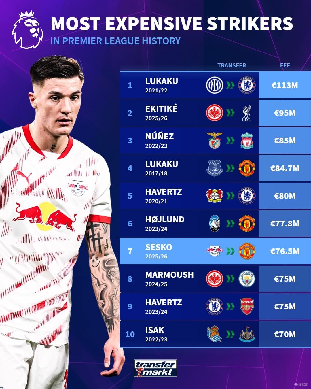 部之间的较 部之间的较