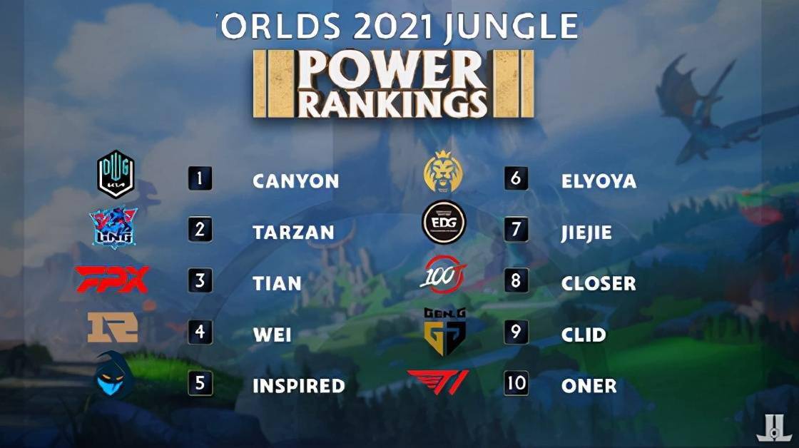 的样本价值 的样本价值